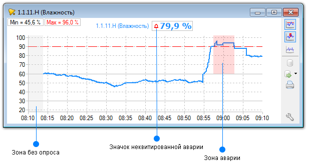 ChartLine.explained