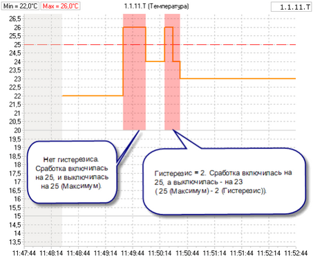 Hysteresis