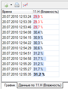 ValuesGrid