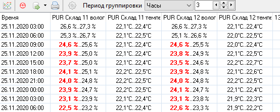 Отображение значения датчика в журнале температурного режима и влажности