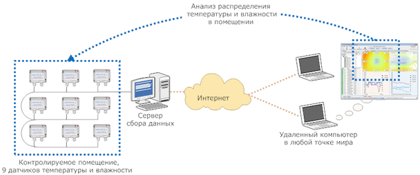 Діаграма градієнта температури