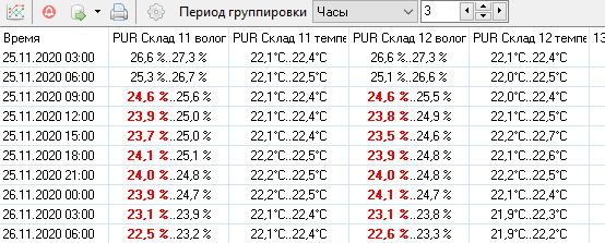 Способи подання значень датчиків